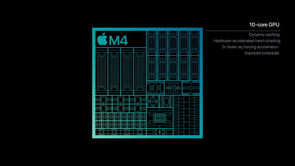 Apple M4 chip GPU performance